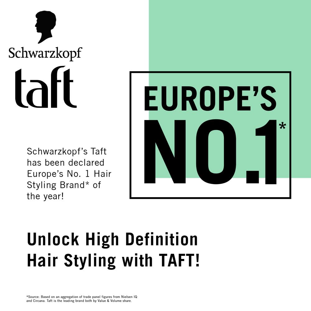 TAFT Instant Powder True Volume lifting root structure for volume.