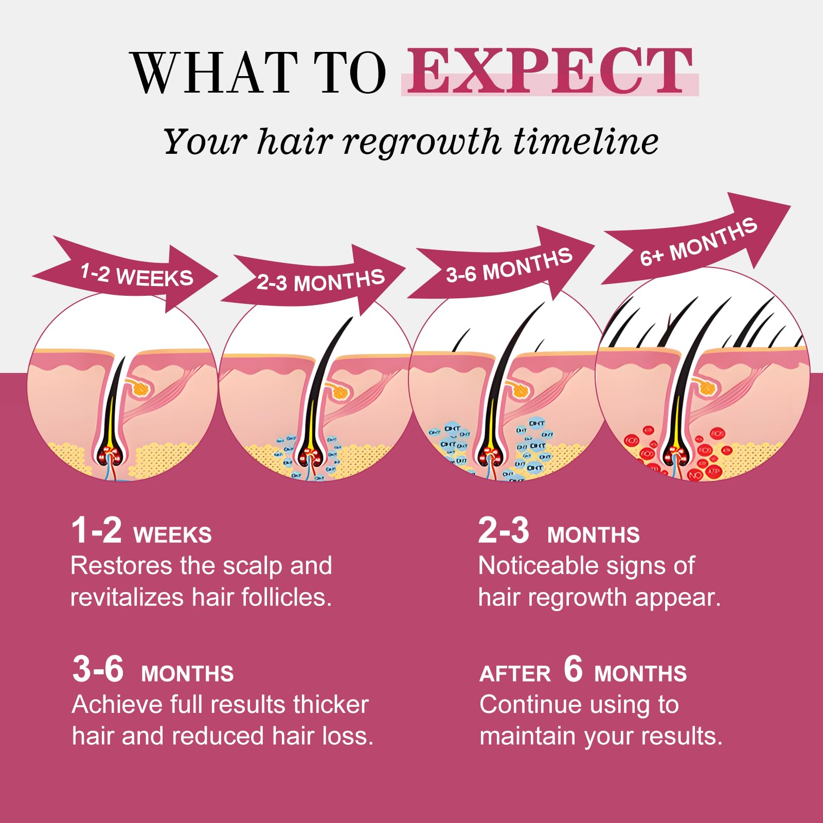 TAGOQHIA three-bottles pack provides extended hair regrowth support.