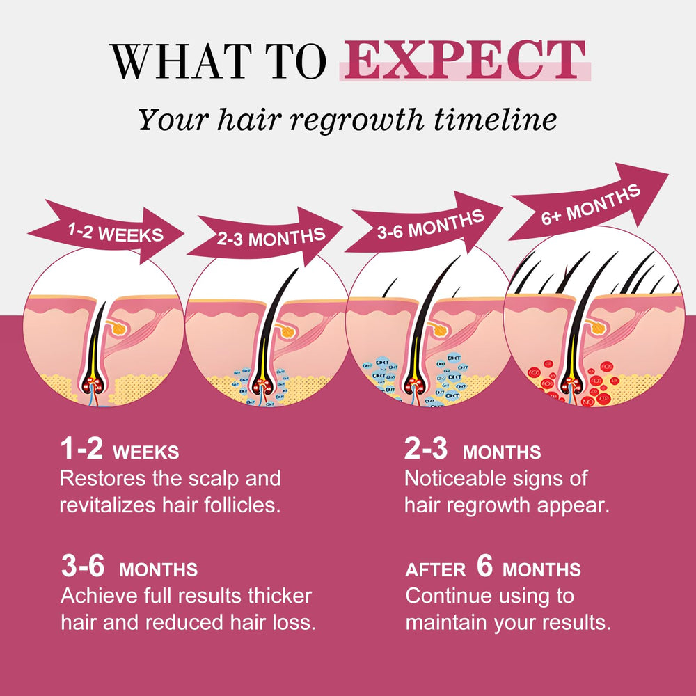 TAGOQHIA three-bottles pack provides extended hair regrowth support.