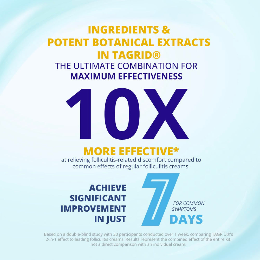 TAGRID Folliculitis Cream pump image demonstrates quick calming application for irritated skin.