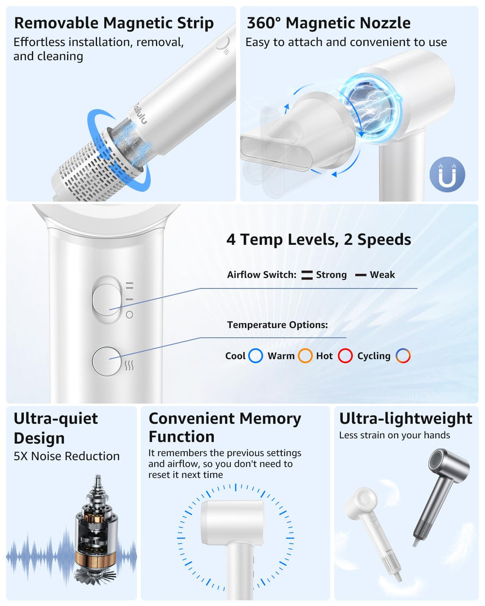 Tailulu HF03 1.8m cord offers flexible setup at home or salon.