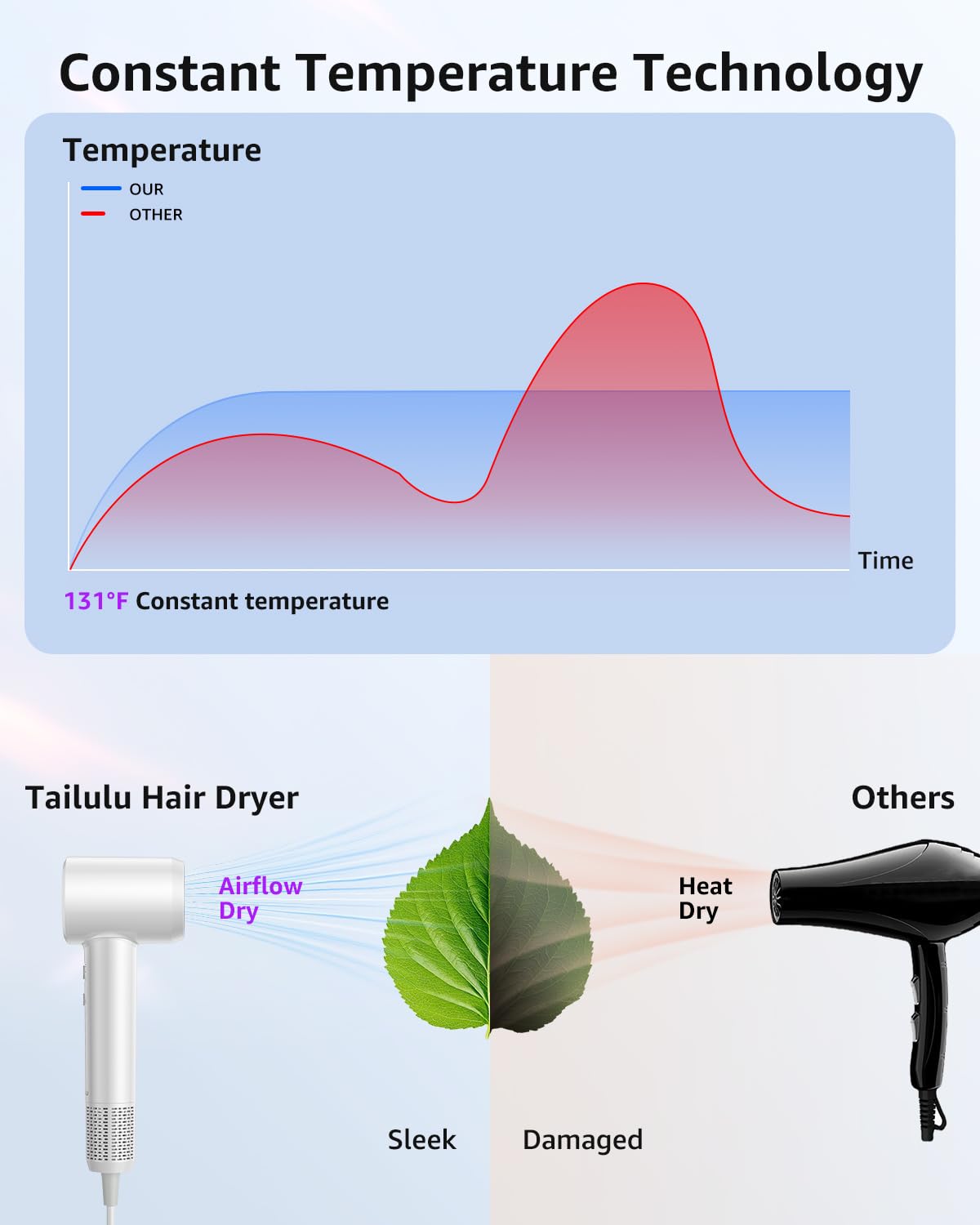 Tailulu HF03 lightweight design enables comfy use during travel.