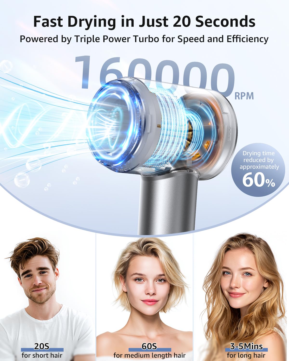 Tailulu HF03 speed-airflow showcases up to 36 m/s for fast morning dries