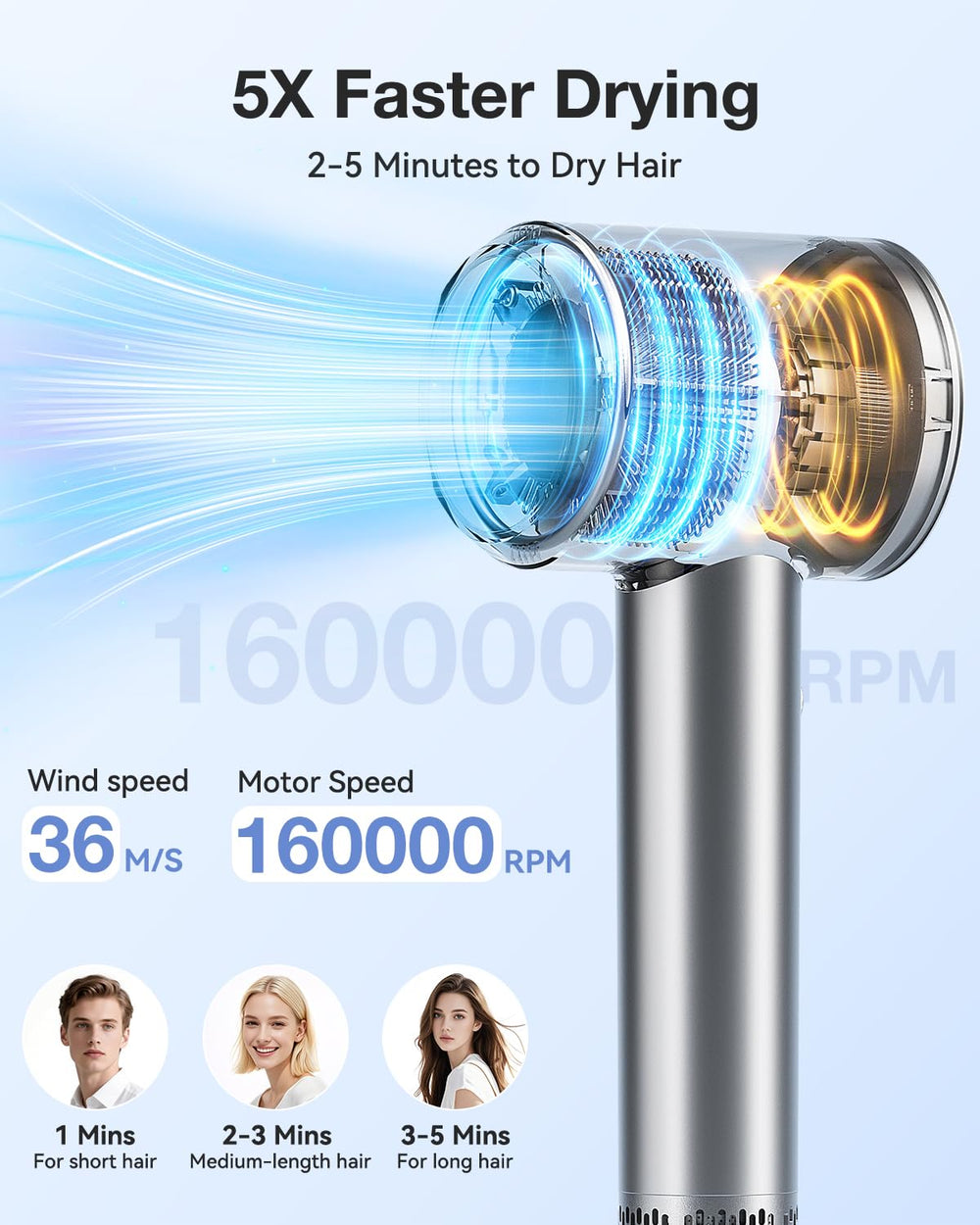 Tailulu P2306F Grey hair dryer highlights ion technology for smoother, shinier hair.