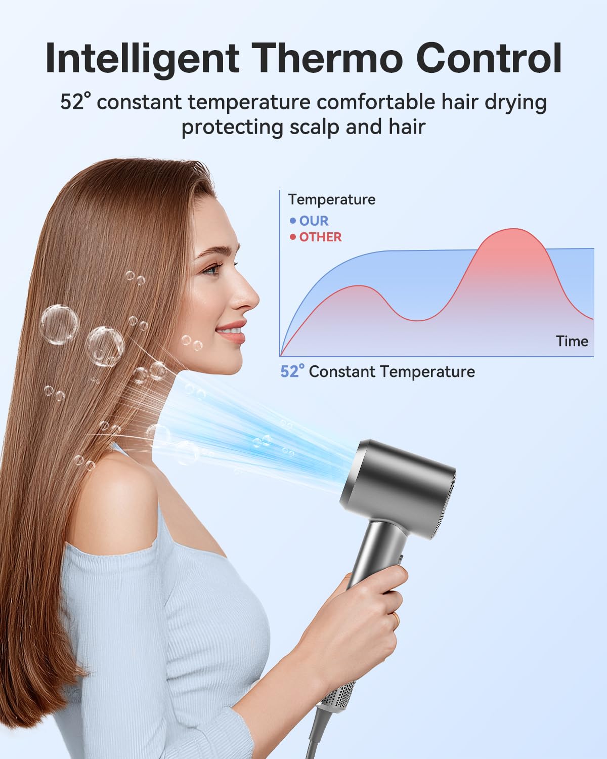 Tailulu P2306F Grey hair dryer operates quietly for at-home use.