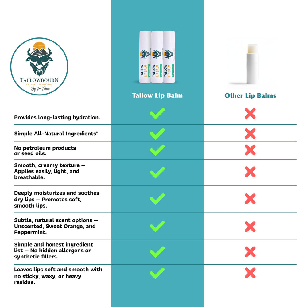 Tallowbourn vitamin E supports lip vitality and recovery.