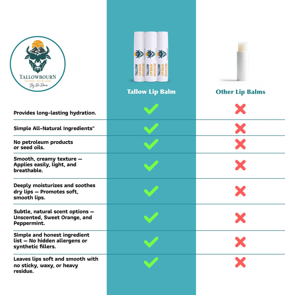 Tallowbourn vitamin E enriched balm nourishes and softens lips naturally