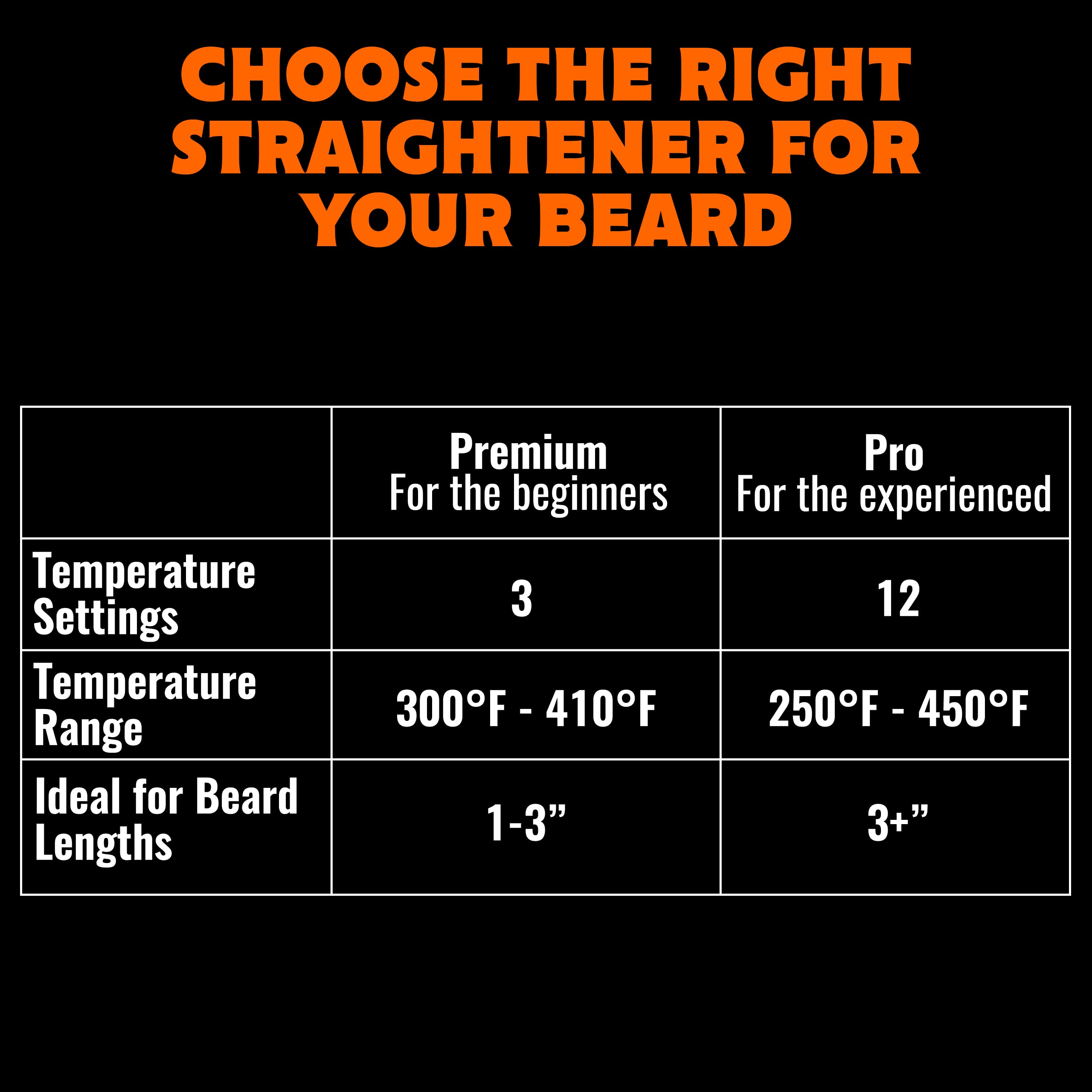 Tame The Wild Pro Beard Straightener LED display ensures precise temperature control.