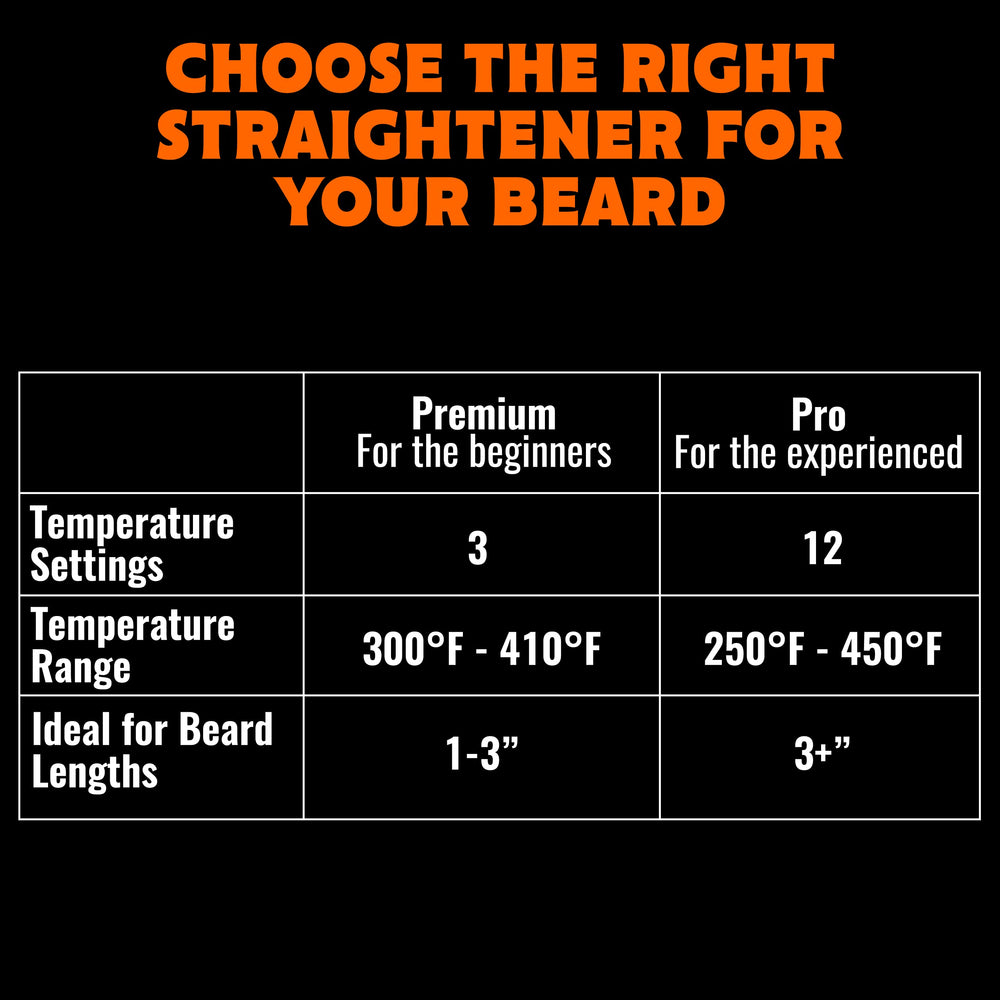 Tame The Wild Pro Beard Straightener LED display ensures precise temperature control.