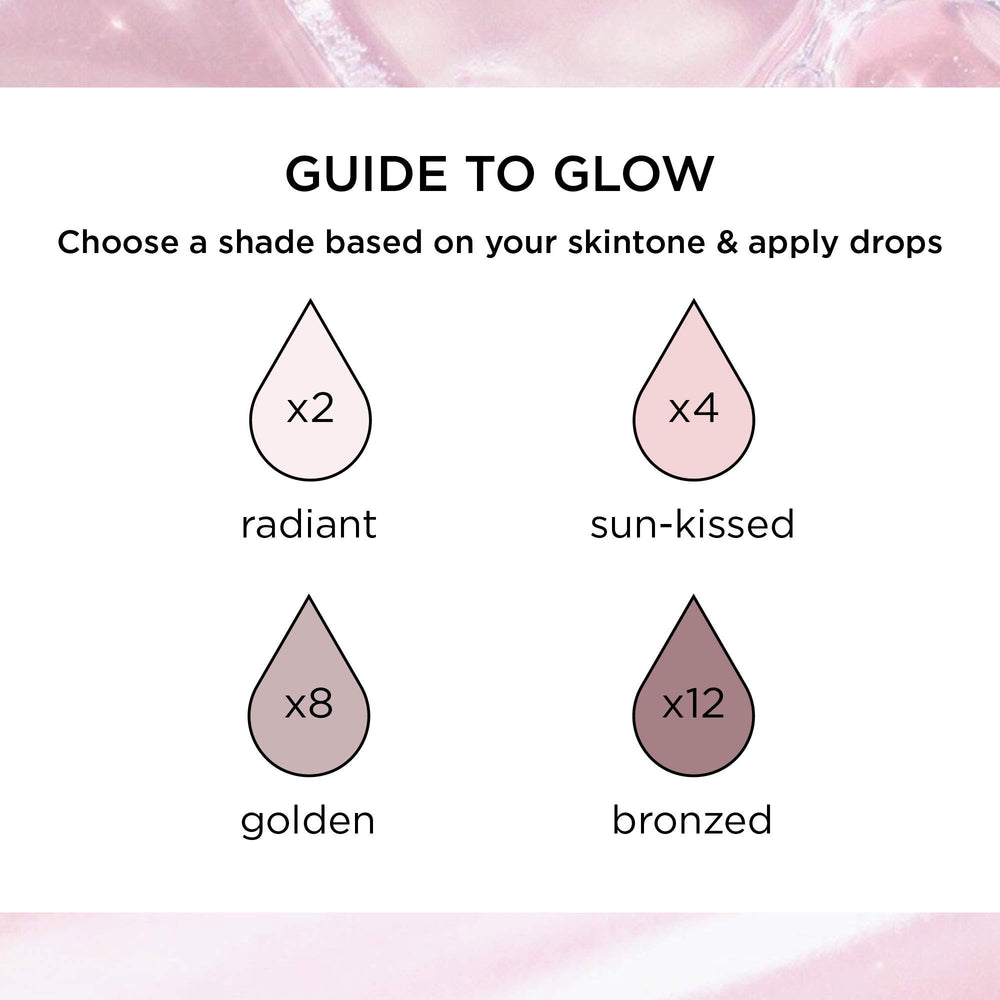 Tan-Luxe The Face glow on skin suggests softer-looking, nourished skin