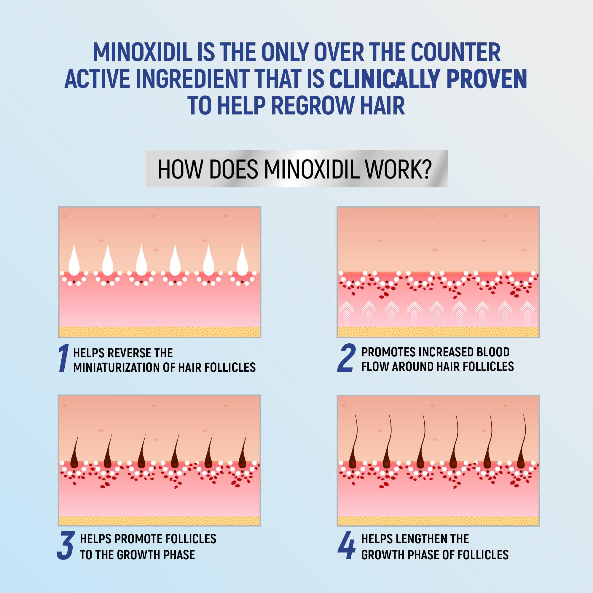 TARO minoxidil-dermatologist-recommendation-label indicates dermatologist-preferred active ingredient
