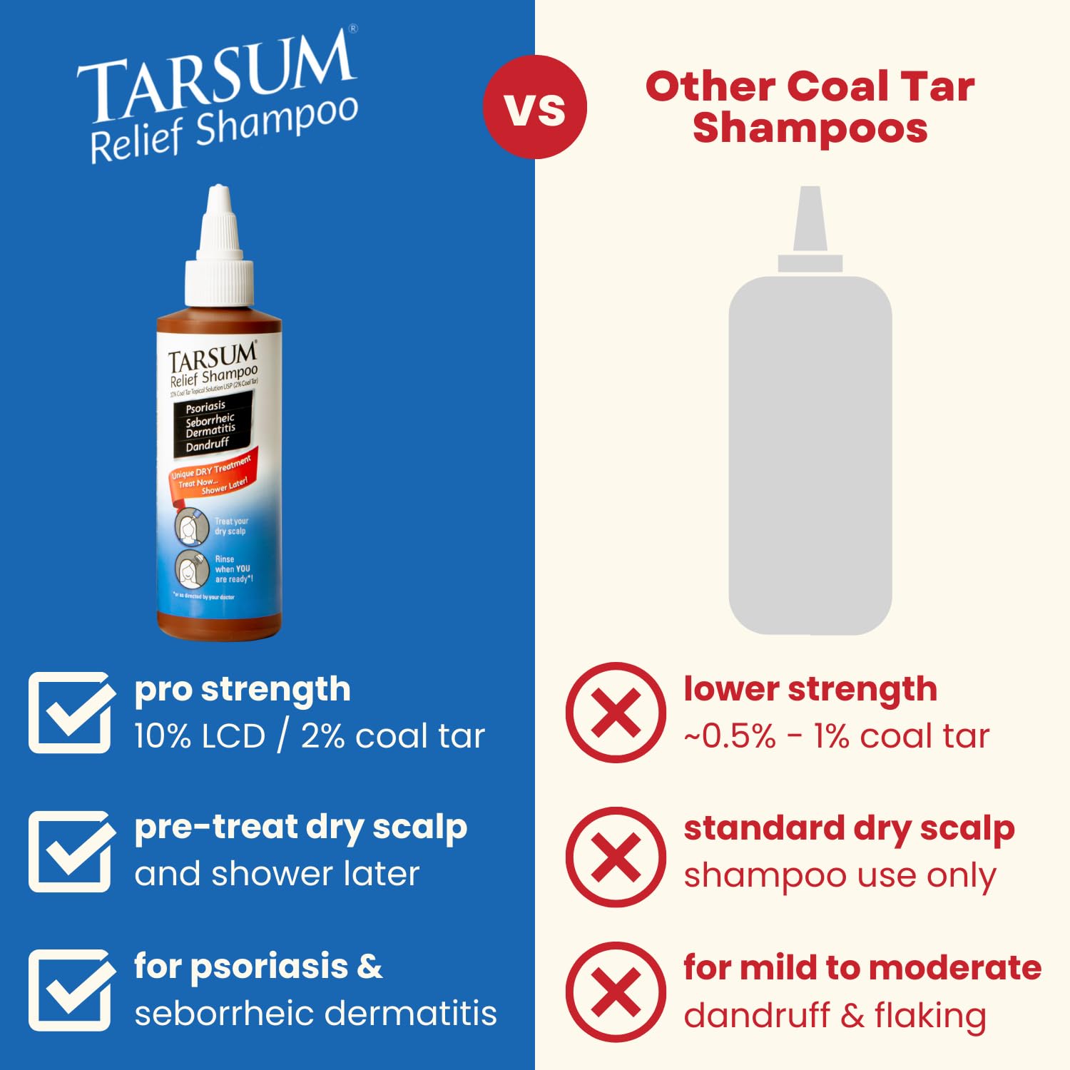 Tarsum Extra Strength Psoriasis Shampoo lather close-up for cleansing and relief.