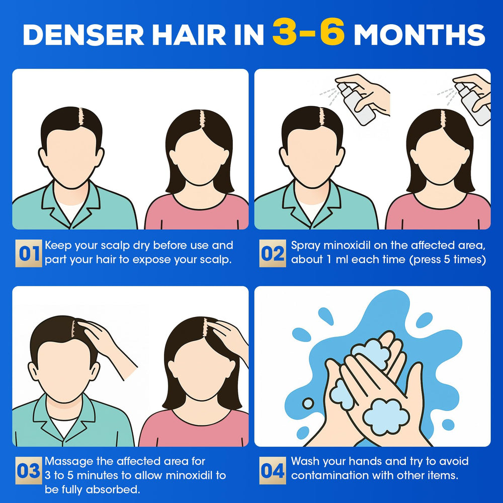 TEADZ Minoxidil morning routine illustrating consistent use