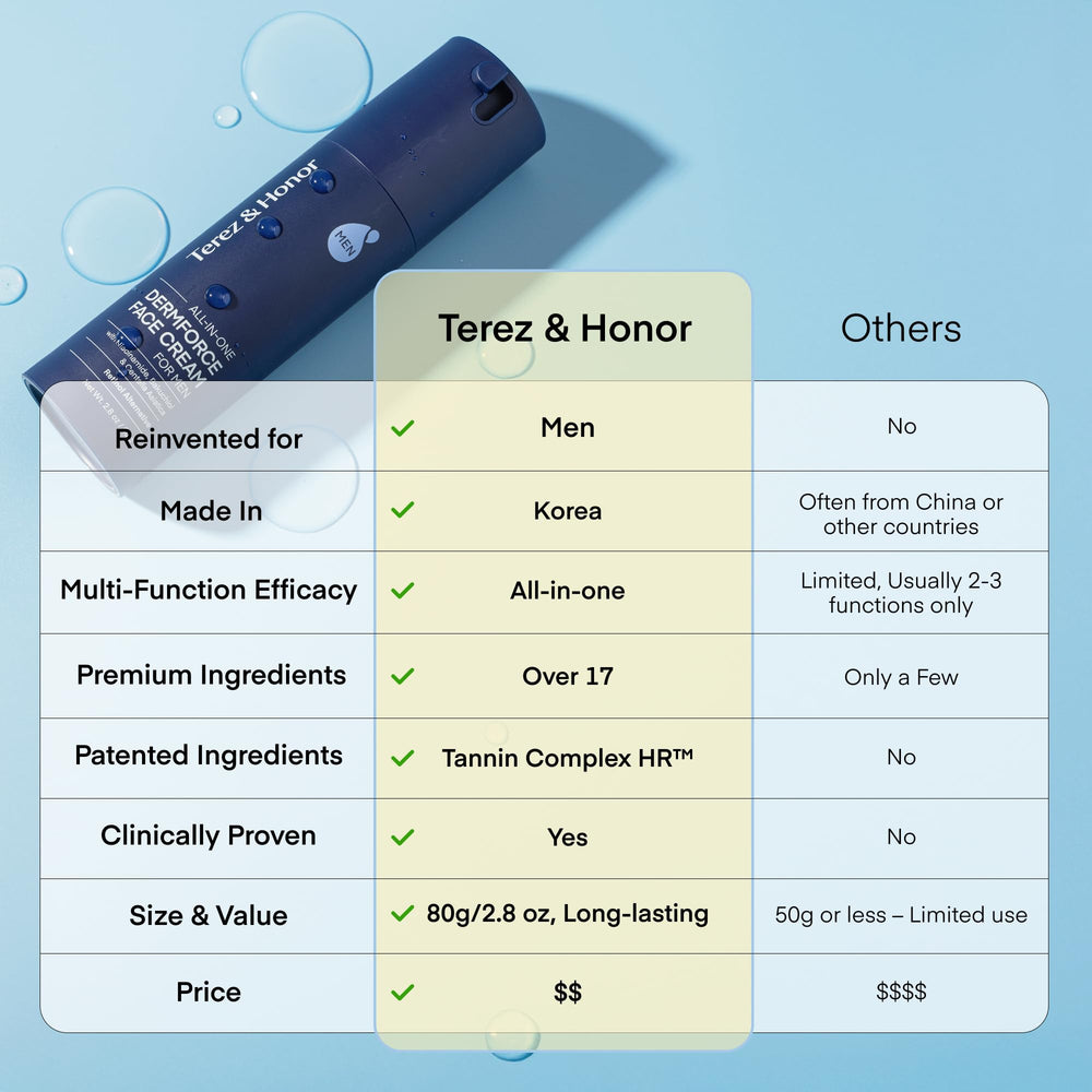 TEREZ & HONOR Dermforce unscented formula suitable for sensitive skin.