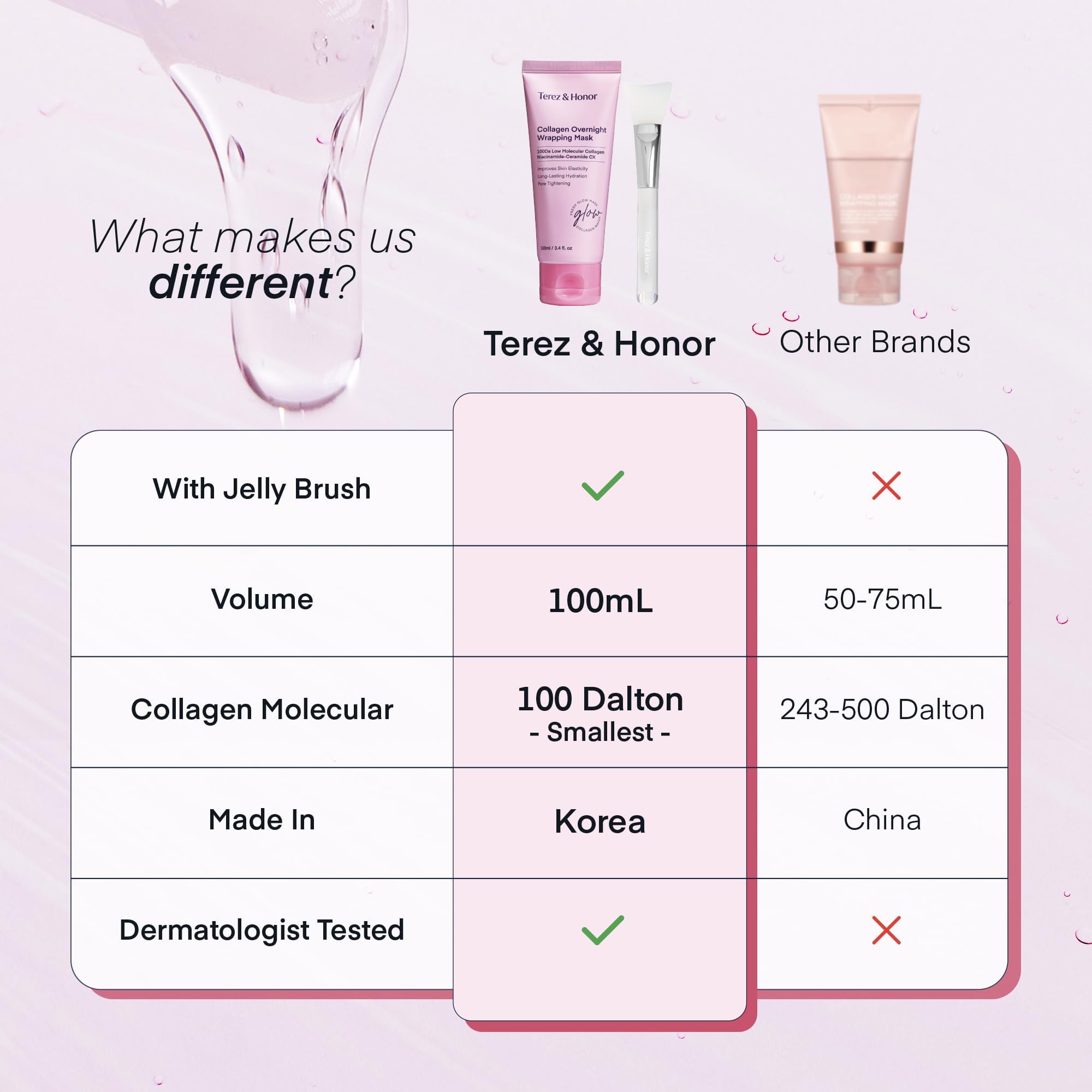 TEREZ & HONOR overnight skin glow scenario hints at waking with radiant, refreshed skin.