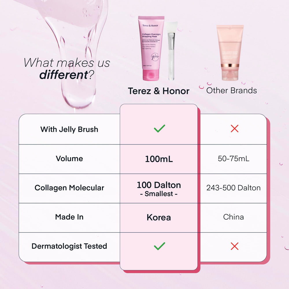 TEREZ & HONOR overnight skin glow scenario hints at waking with radiant, refreshed skin.
