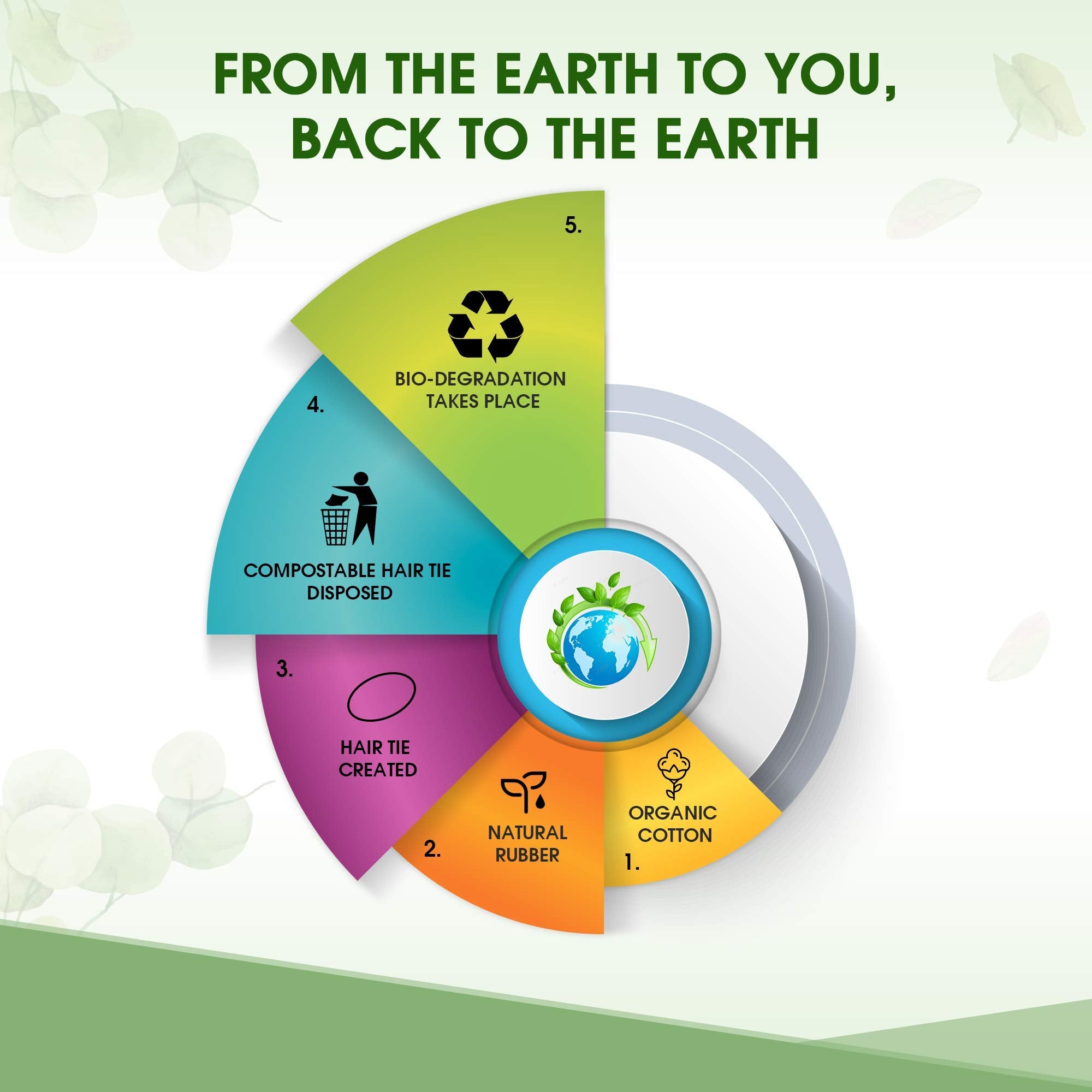 Terra Ties gift-ready eco-friendly hair ties for eco-conscious shoppers.