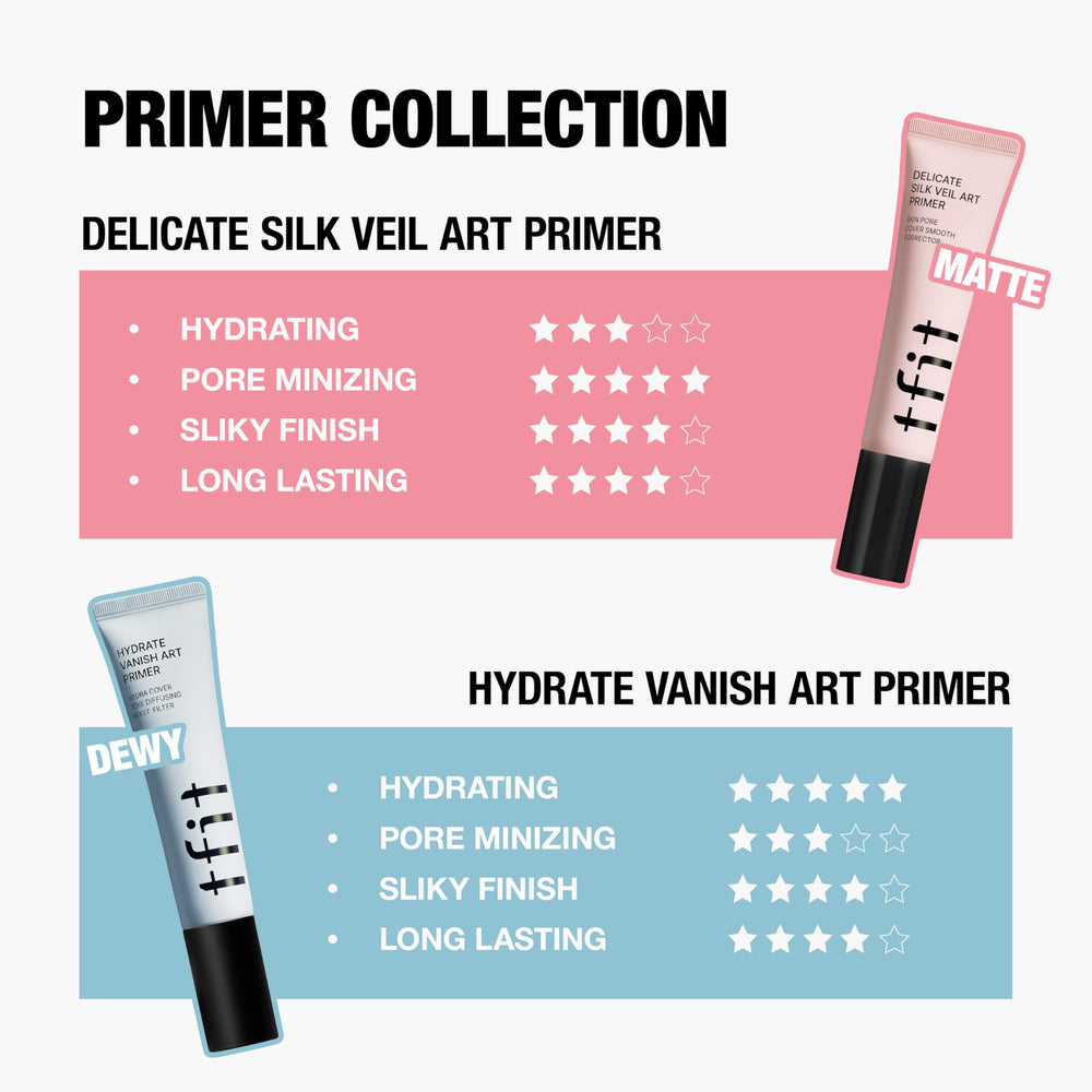TFIT Delicate Silk Veil Art Primer application demo shows lightweight formula as second skin