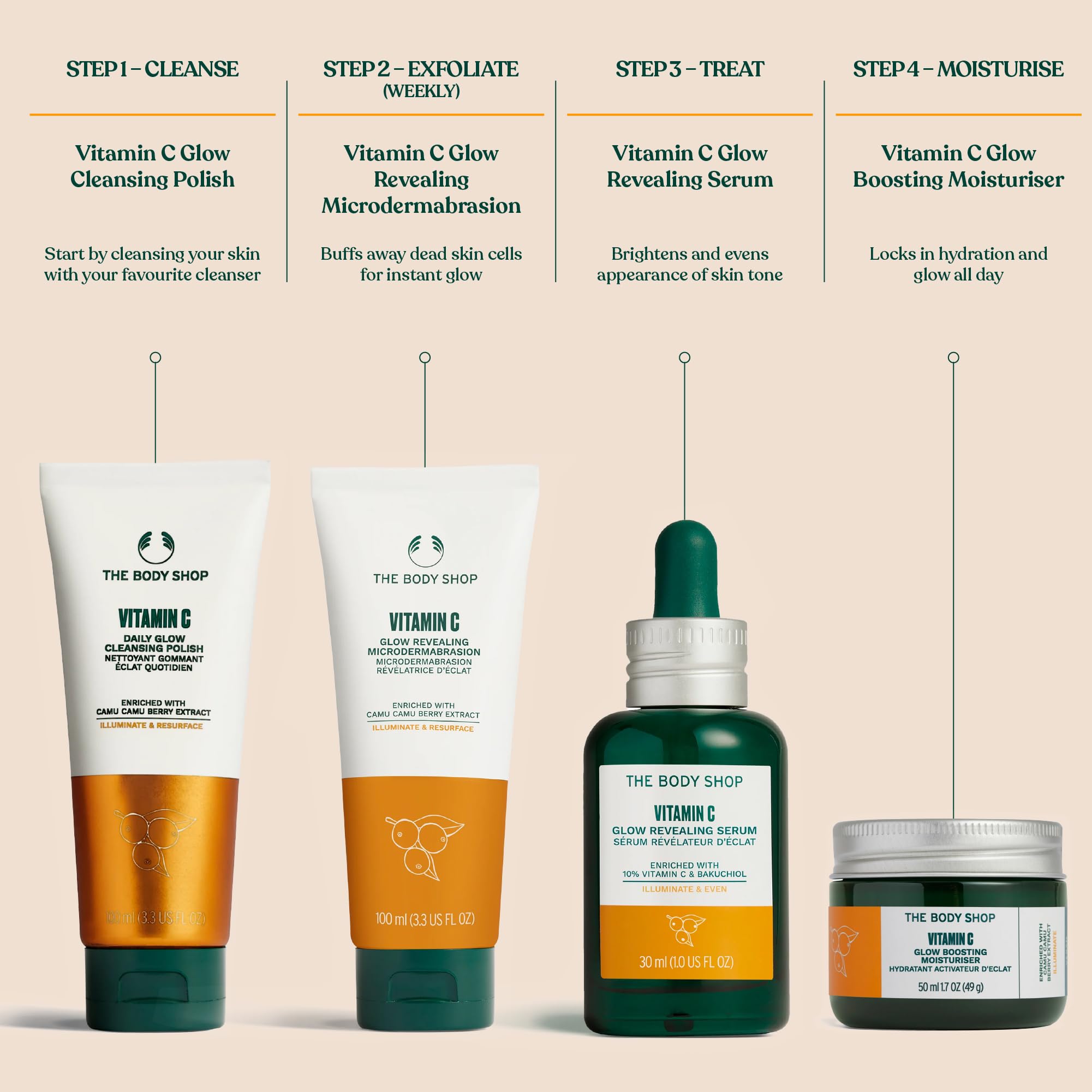 The Body Shop Vitamin C Glow Boosting Microdermabrasion recyclable packaging for eco-conscious beauty