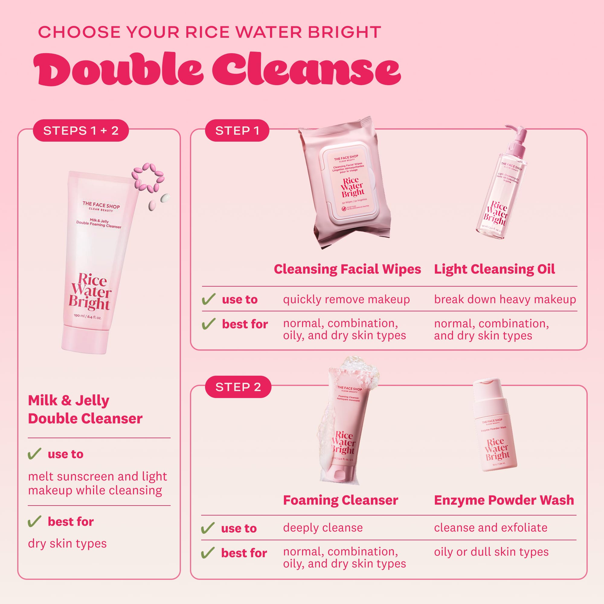 The Face Shop Rice Water Bright line has sold over 38 million units worldwide.