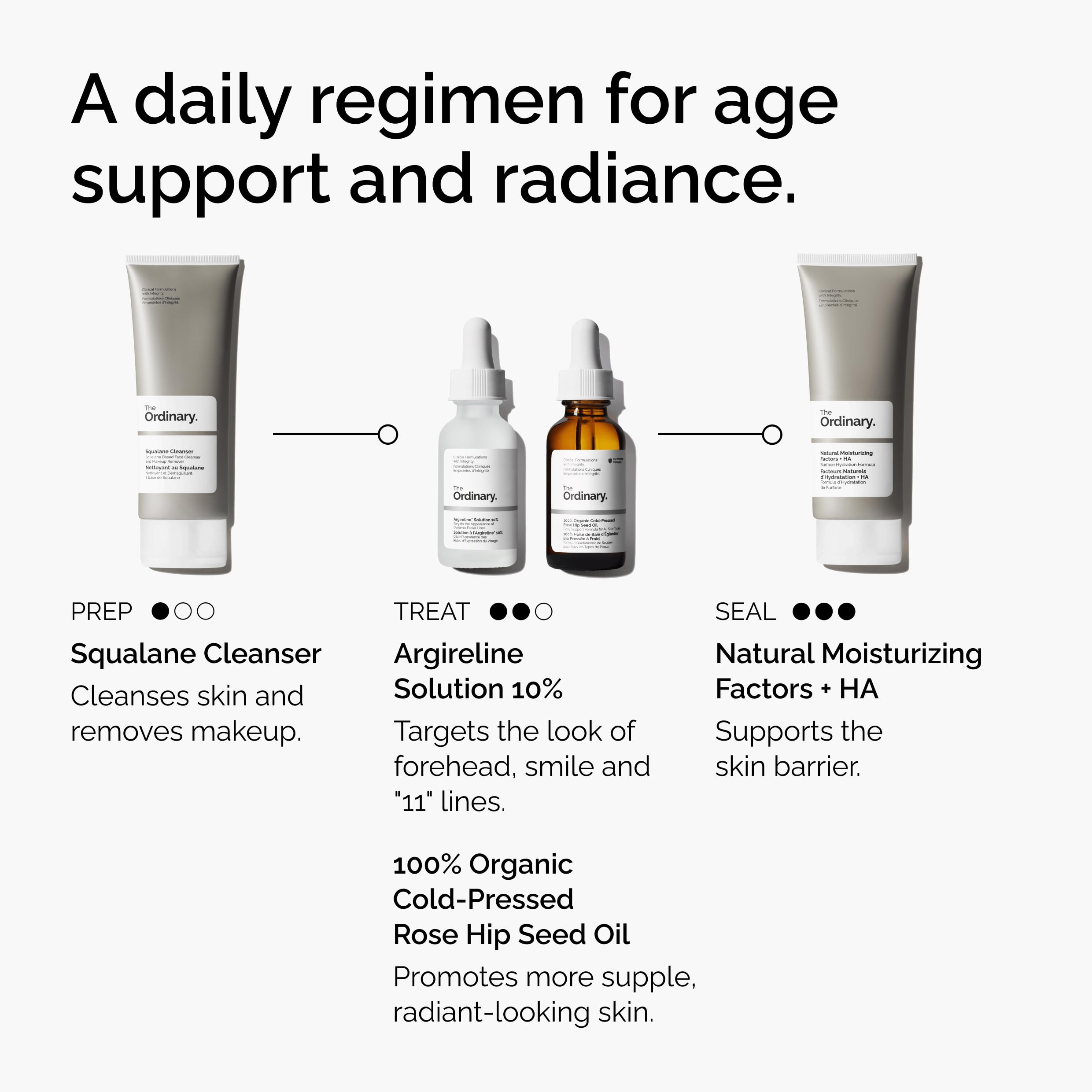 The Ordinary Argireline 10% serum around eye area for reduced fine lines