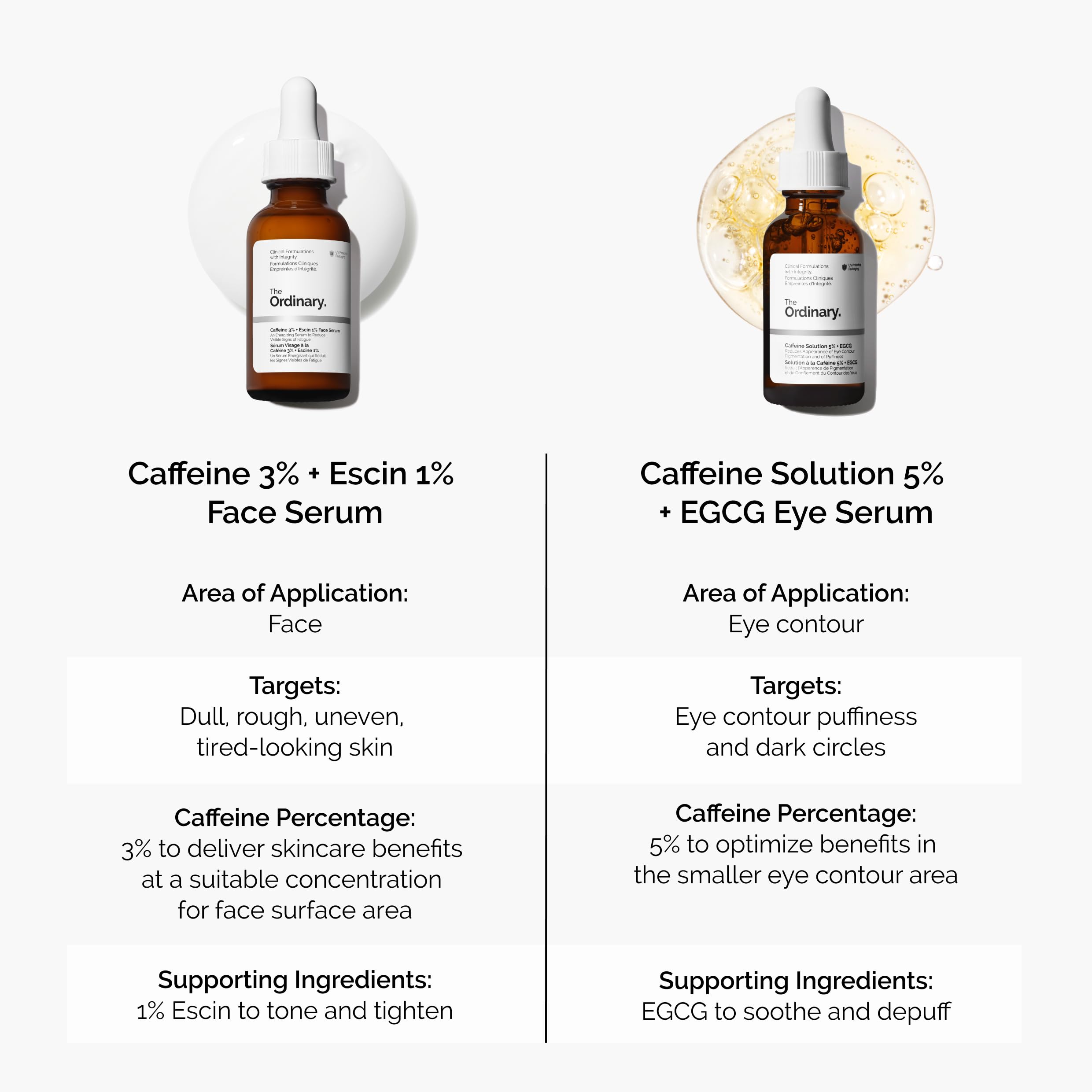 The Ordinary serum bottle with pump showcases an easy morning routine.