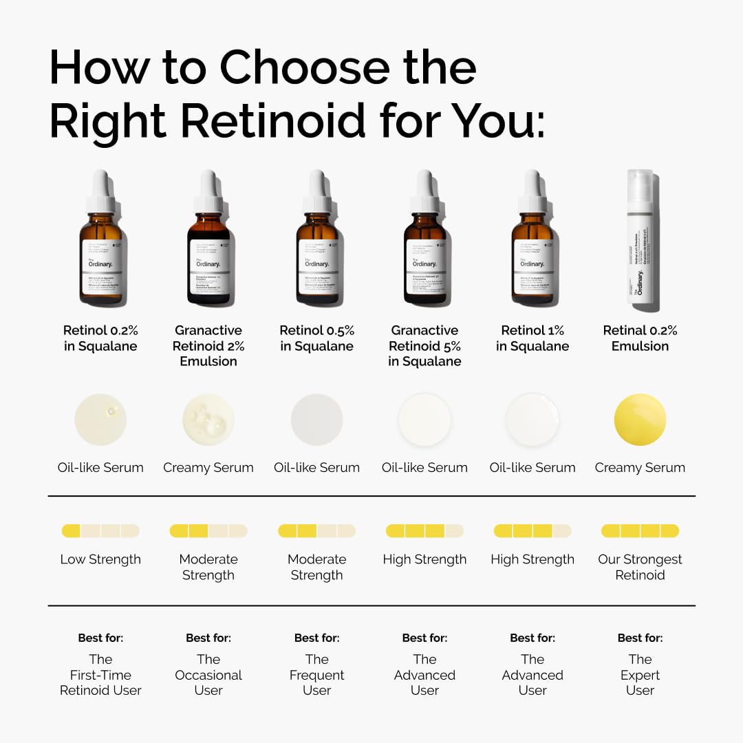 Applying The Ordinary Granactive Retinoid 2% Emulsion on skin to improve texture.