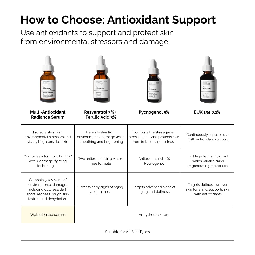 The Ordinary Radiance Serum ready for daily sunscreen and antioxidant defense.