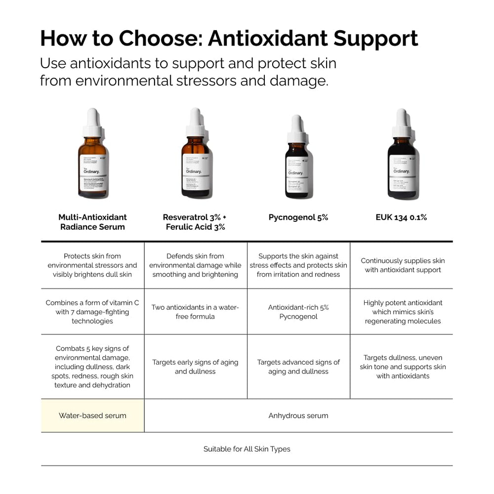 The Ordinary Radiance Serum ready for daily sunscreen and antioxidant defense.