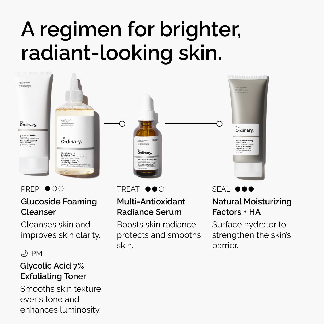 Evening application with The Ordinary Serum supporting hydration and protection.