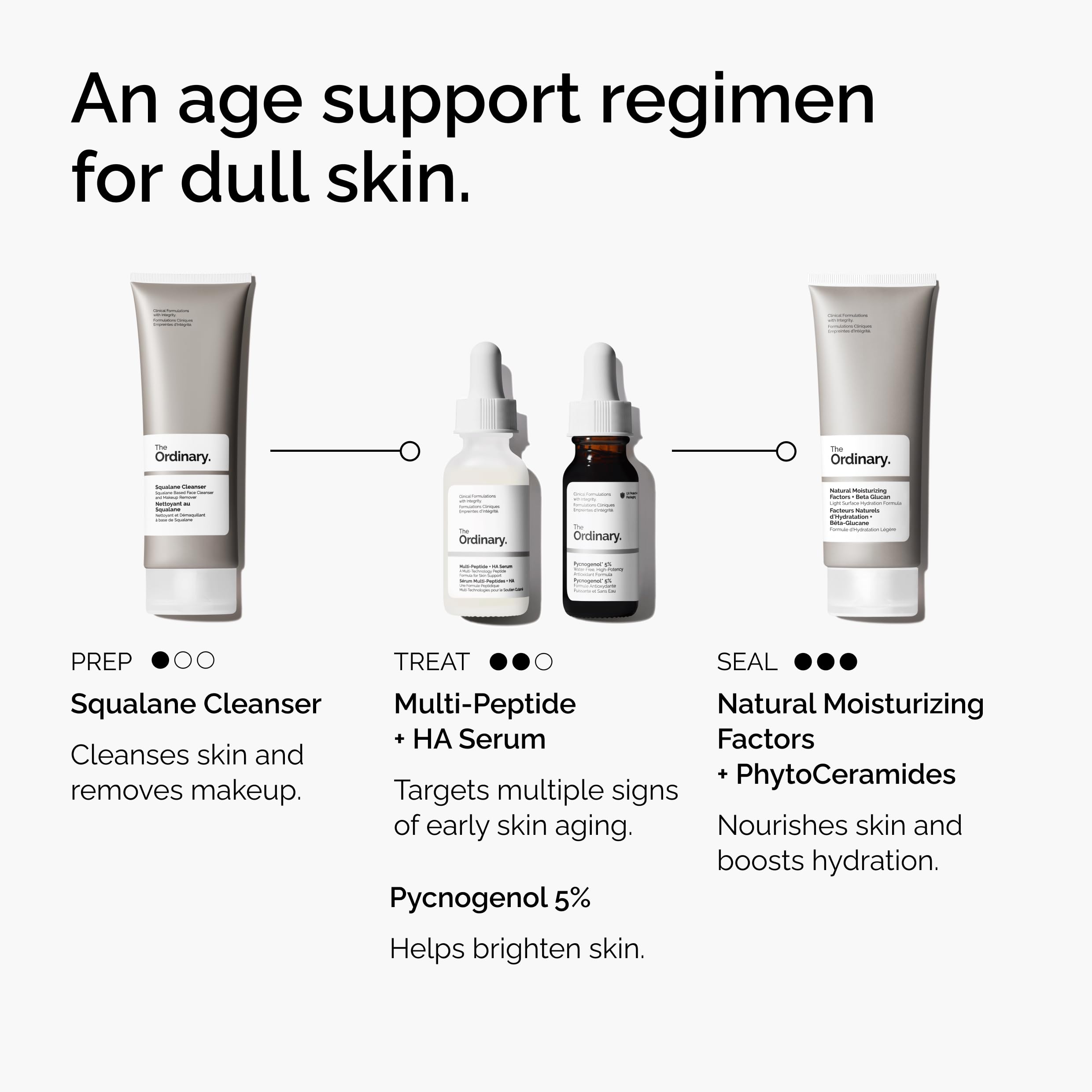 The Ordinary Pycnogenol 5% label and packaging signaling brightening and protective benefits.