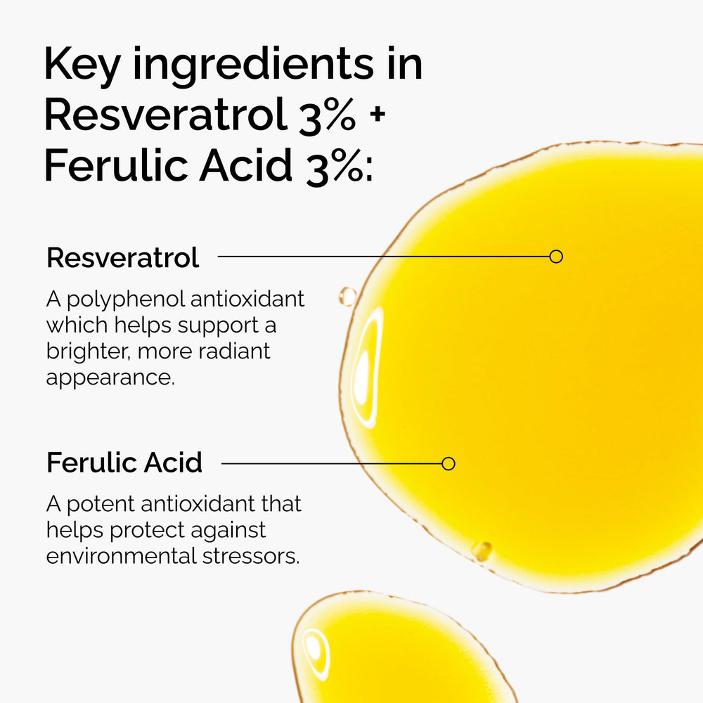 The Ordinary Resveratrol Ferulic Acid serum dropper dispense emphasizing concentrated antioxidants.