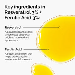 The Ordinary Resveratrol Ferulic Acid serum dropper dispense emphasizing concentrated antioxidants.