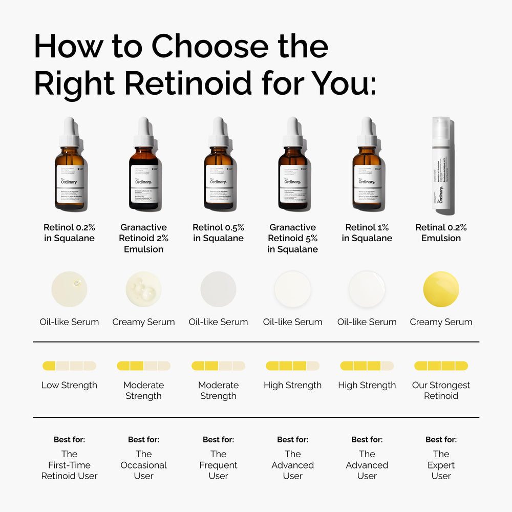 The yellow hue of The Ordinary Retinal 0.2% Emulsion signals retinal concentration.