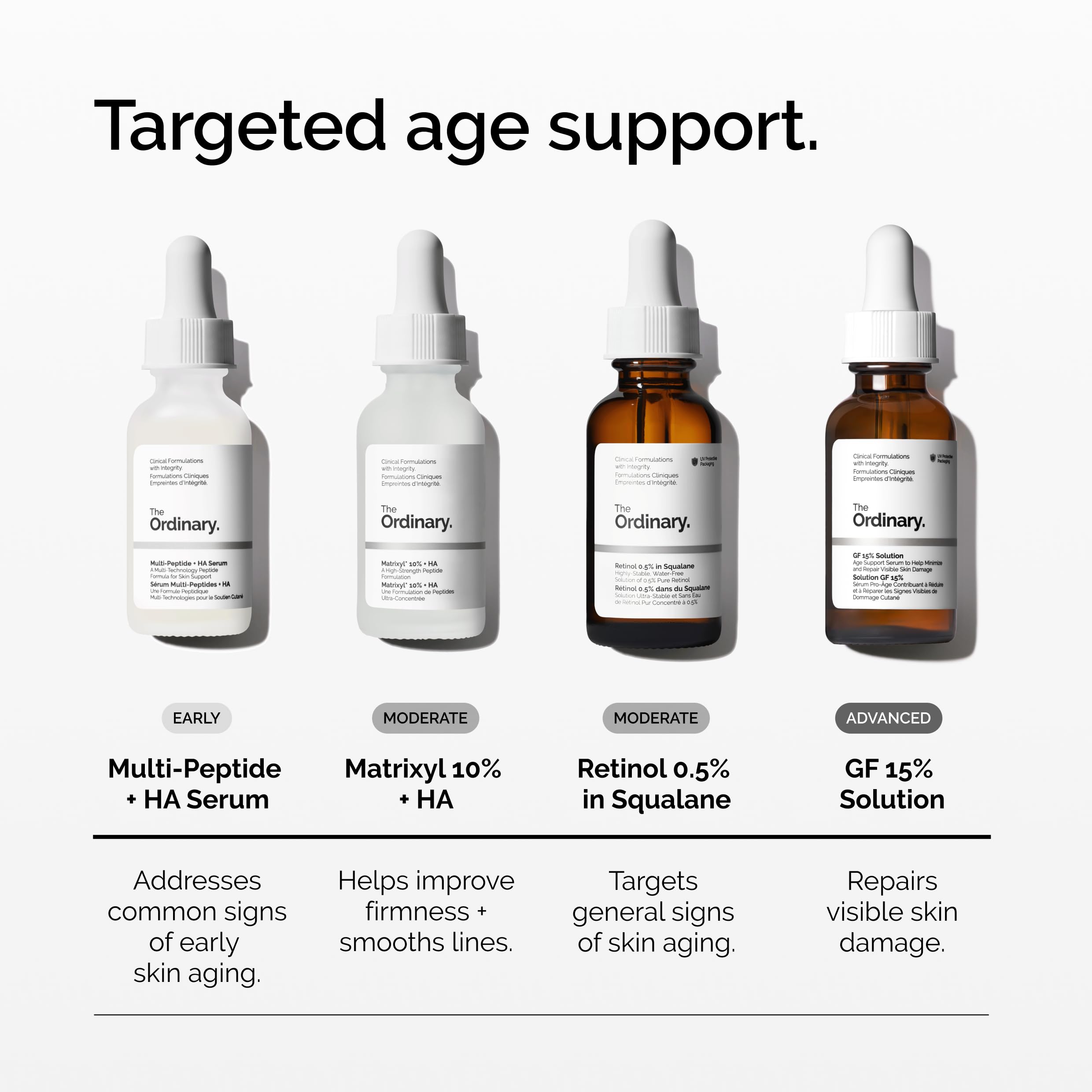 Label and safety notes remind sun protection and retinol cautions for daily routines
