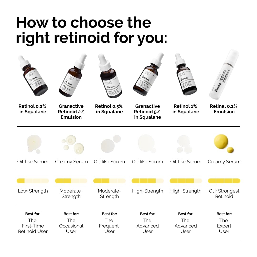 Routine shot featuring The Ordinary Salicylic Acid 2% Anhydrous in a skincare lineup.