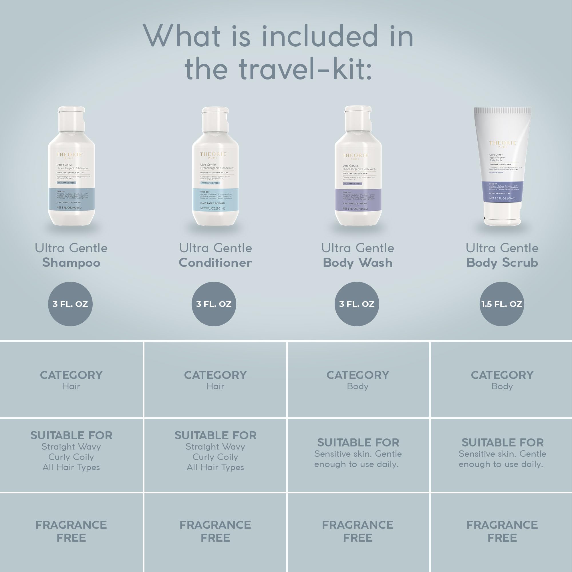 Theorie Pure travel body scrub tub highlights micro pumice exfoliation for smooth skin.