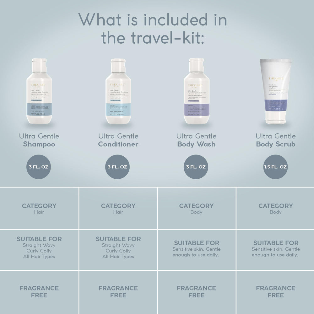 Theorie Pure travel body scrub tub highlights micro pumice exfoliation for smooth skin.