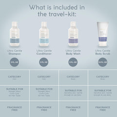 Theorie Pure travel body scrub tub highlights micro pumice exfoliation for smooth skin.
