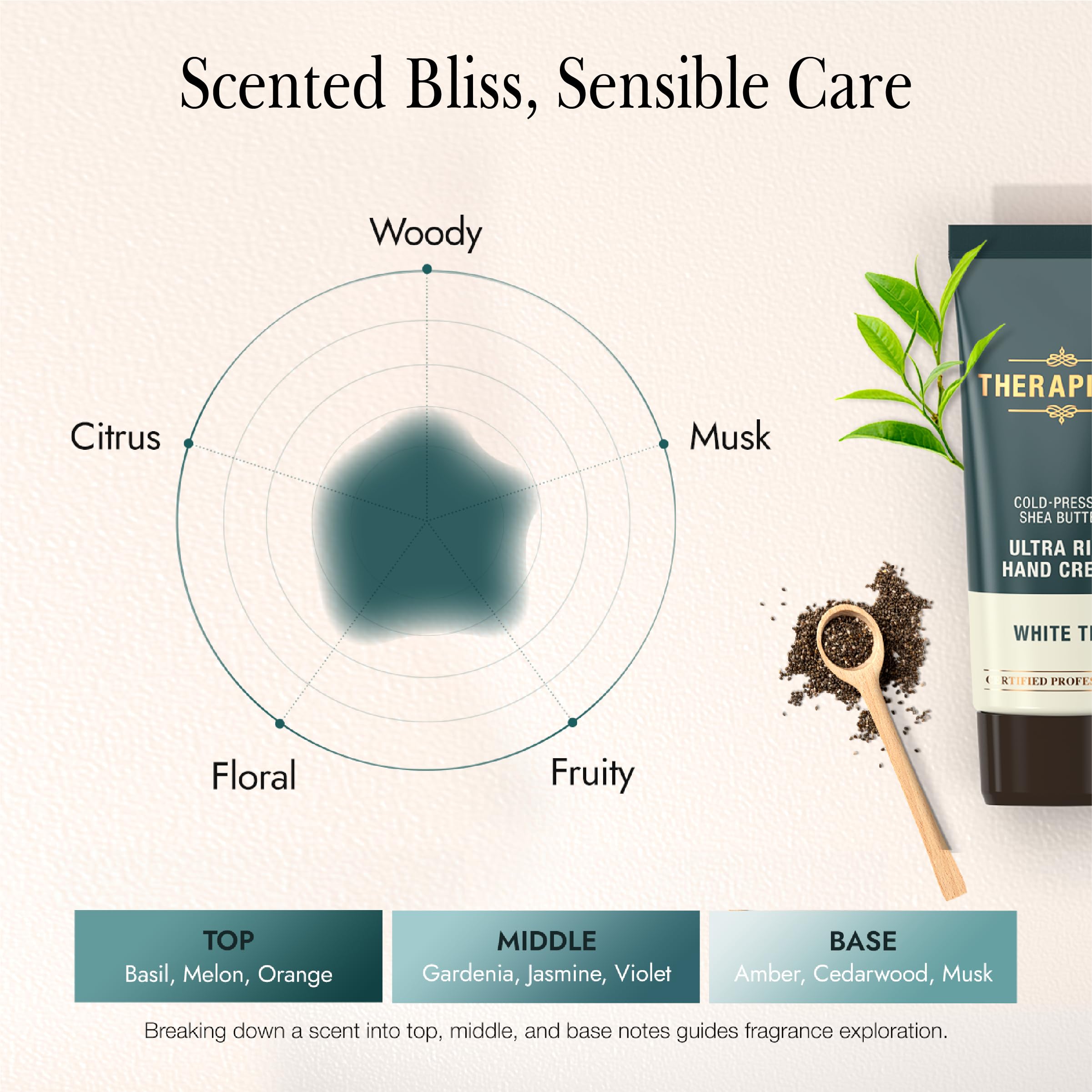 THERAPISPA White Tea fragrance notes on bottle suggest fresh scent