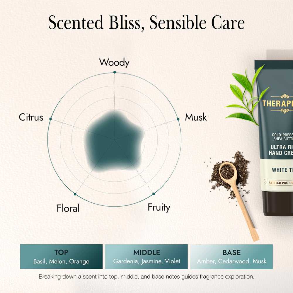 THERAPISPA White Tea fragrance notes on bottle suggest fresh scent