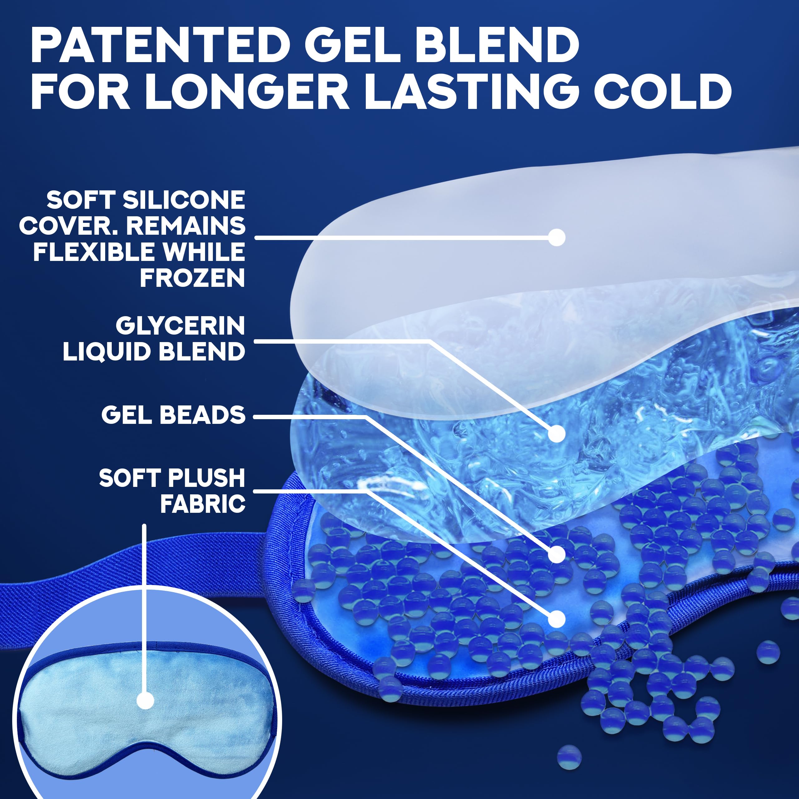 TICLO'S cooling eye mask gel beads closeup emphasizes long-lasting chill for extended comfort.