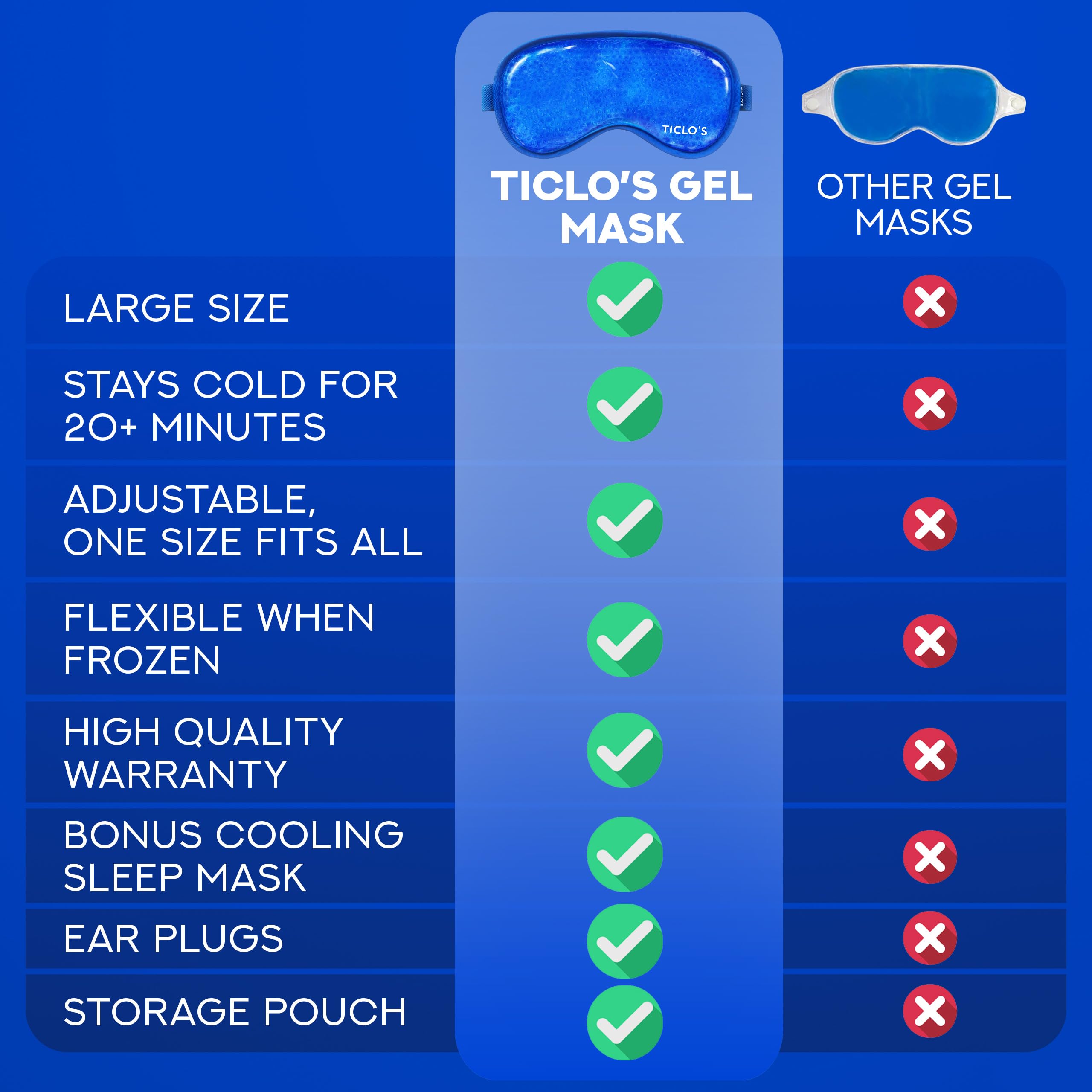 TICLO'S cooling eye mask gift box emphasizes a ready-to-gift wellness accessory.