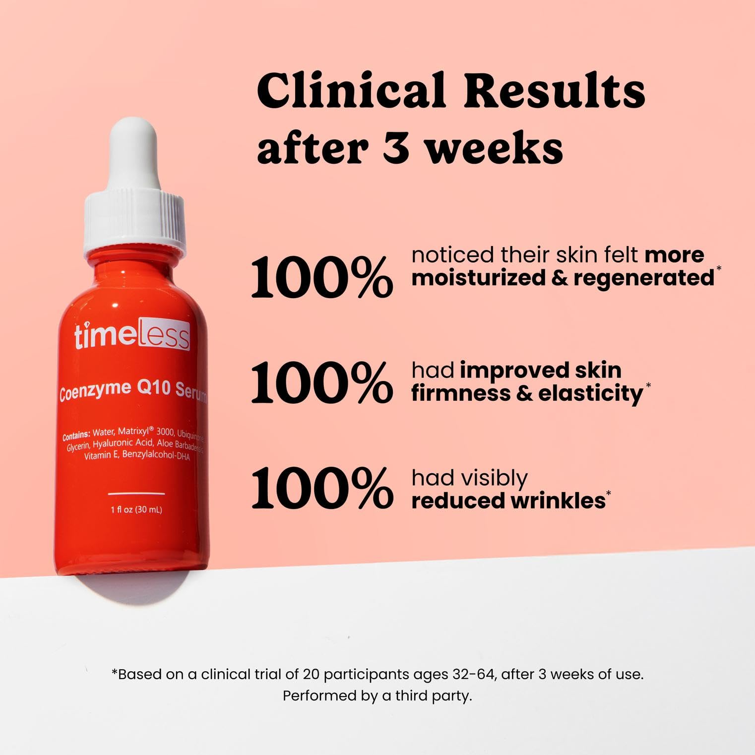 Timeless Skin Care CoQ10 Serum with hyaluronic acid demonstrates hydrating formula.