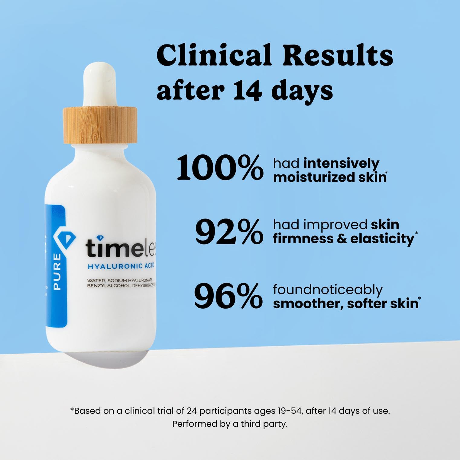 Timeless Skin Care fragrance-free formulation close-up highlights smooth hydration without fragrance.