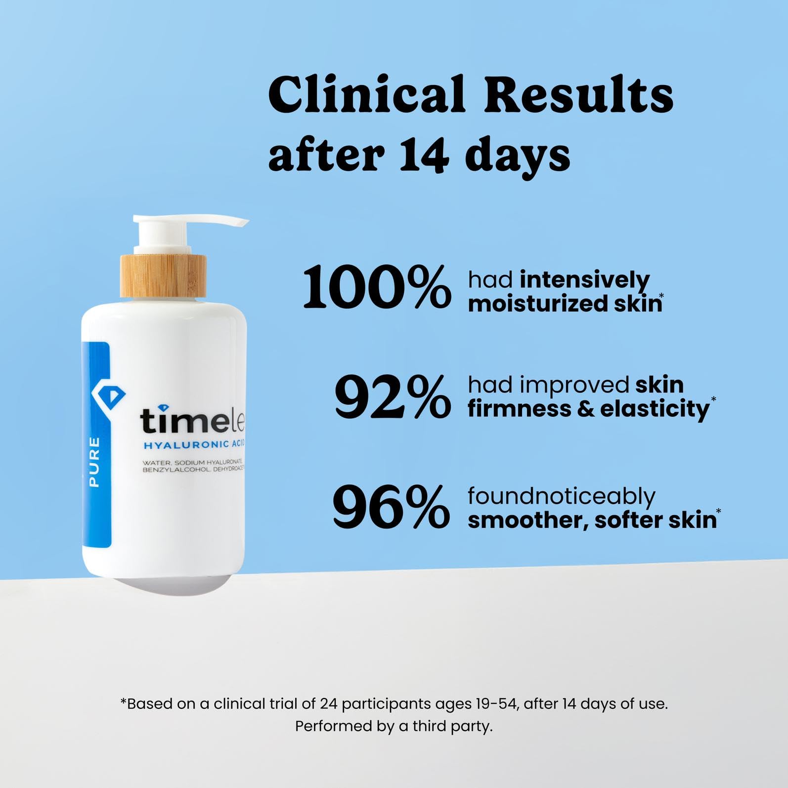 Timeless Skin Care Hyaluronic Acid serum texture on skin for lightweight moisture.