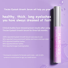 Tinclen time-release technology diagram demonstrates steady care for growing lashes.