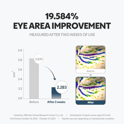 TIRTIR Collagen Lifting Eye Cream being applied around the eye area.