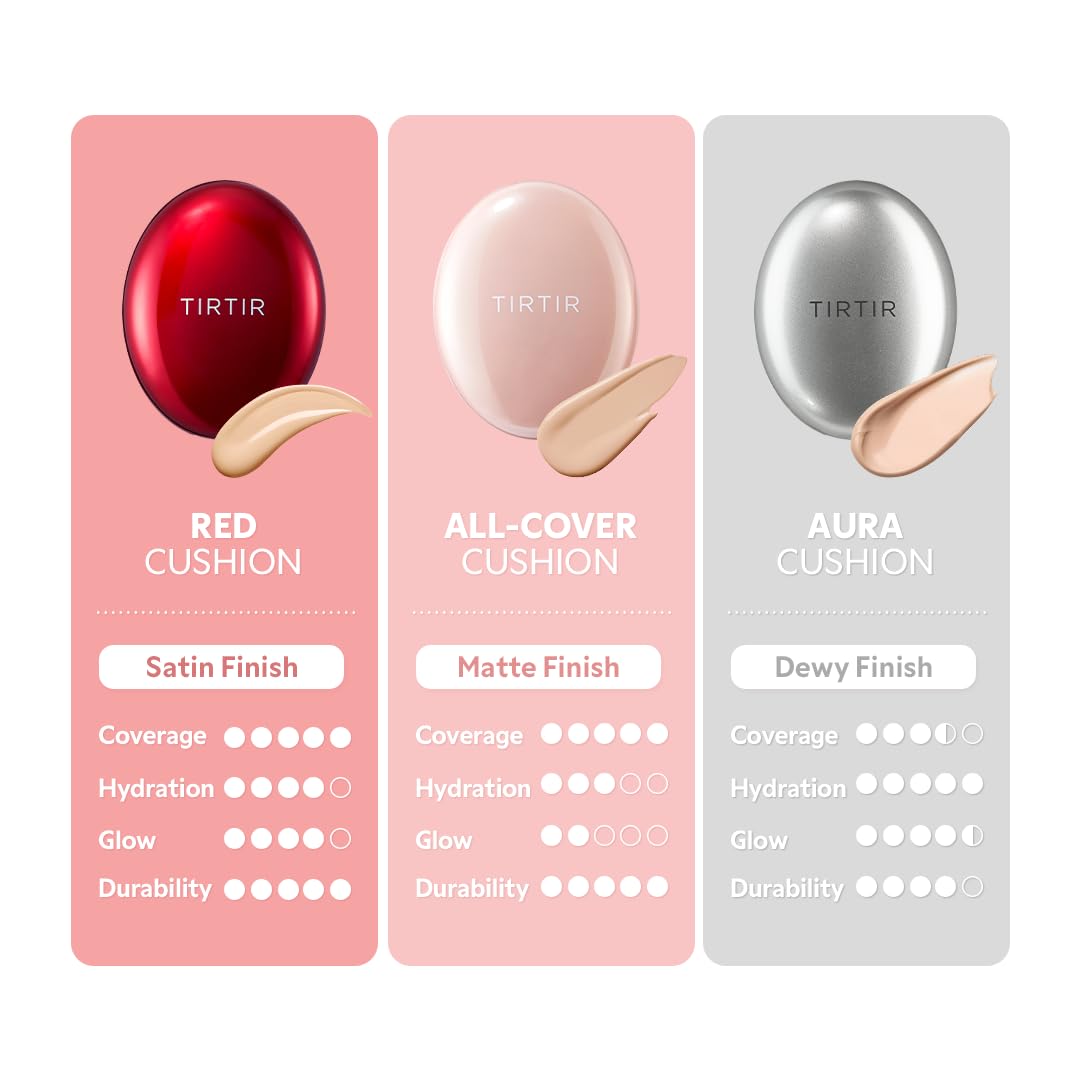 TIRTIR Mask Fit All Cover Pink Cushion Foundation wear test implies long-lasting wear