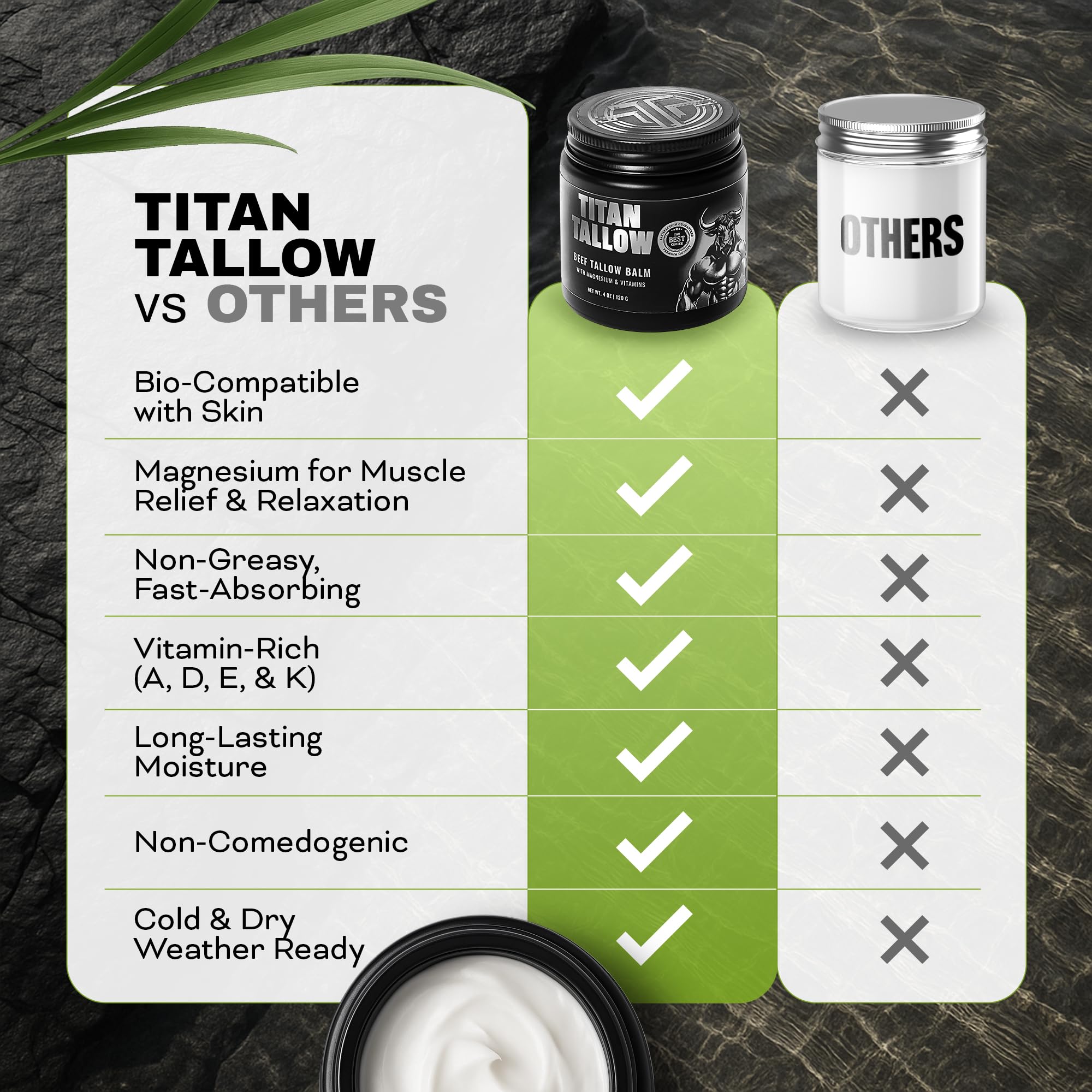 Titan Tallow ingredients graphic showing grass-fed tallow and nourishing oils.